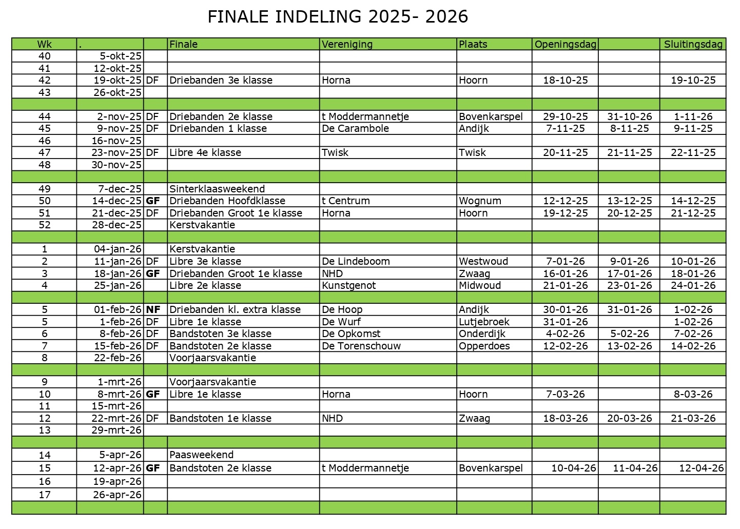 Finales20252026