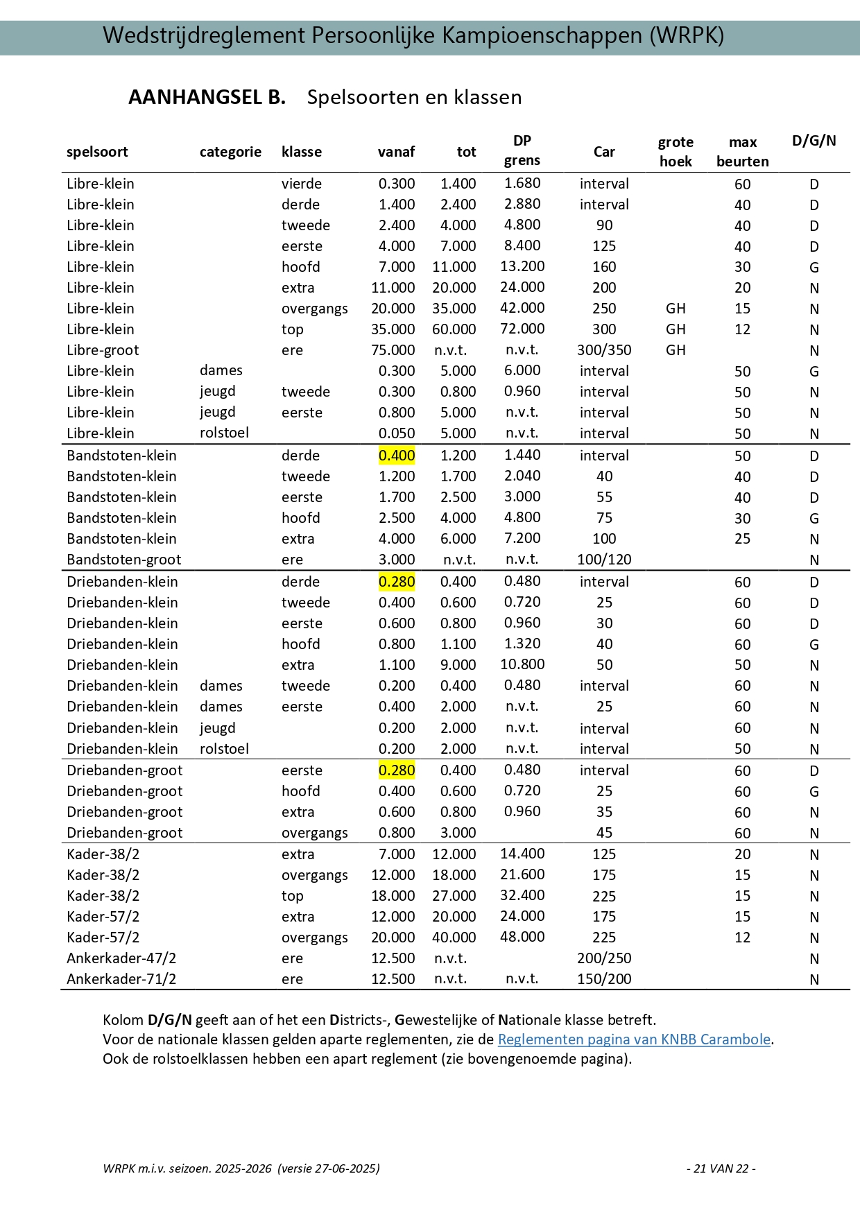 Moyennes Spelsoorten en klassen